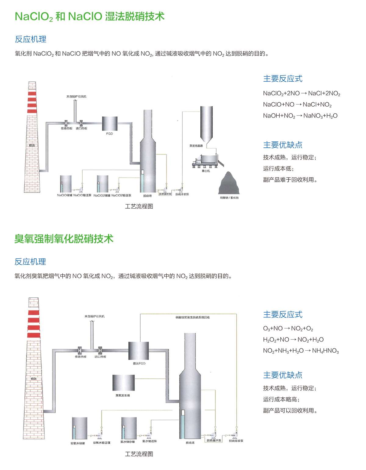 脱硫脱硝除尘工程