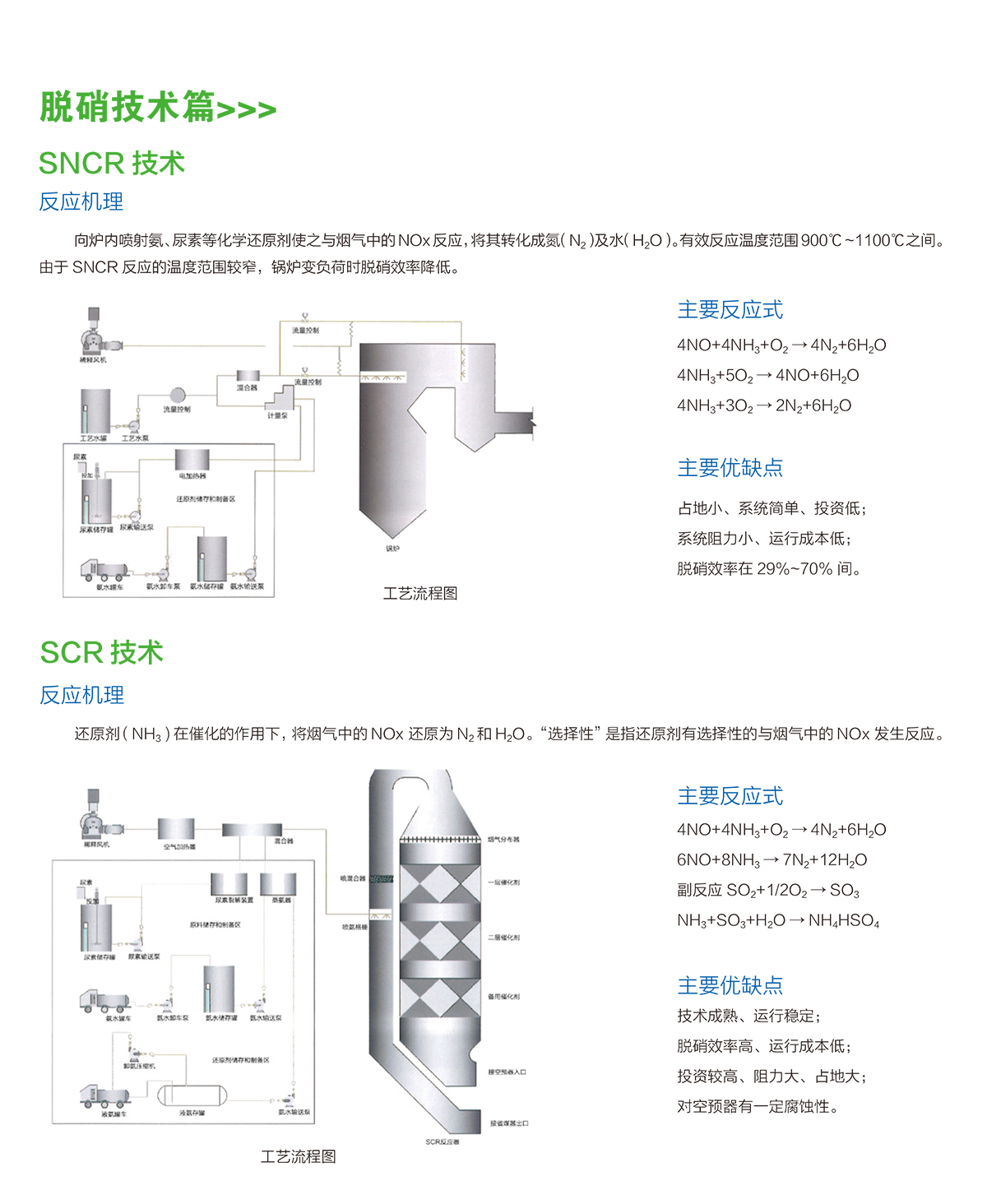 脱硫脱硝除尘工程