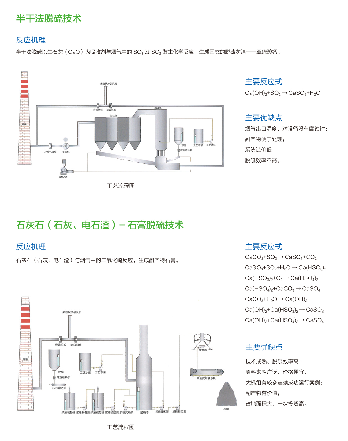 脱硫脱硝除尘工程